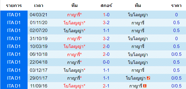 วิเคราะห์