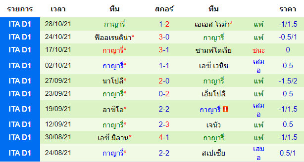 วิเคราะห์