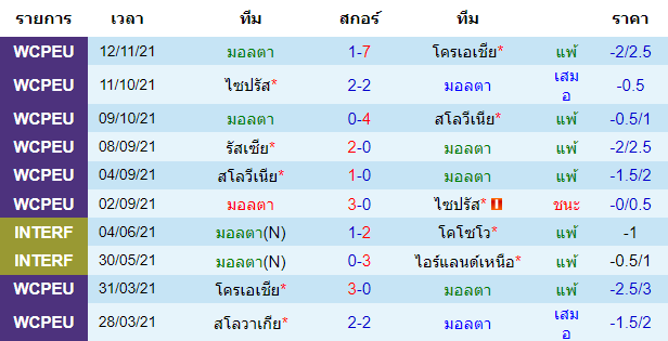 วิเคราะห์