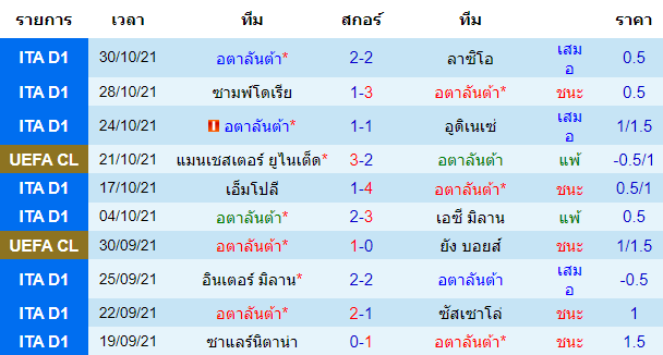 วิเคราะห์