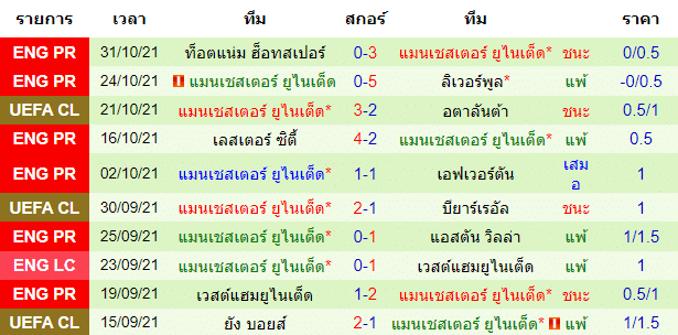 วิเคราะห์