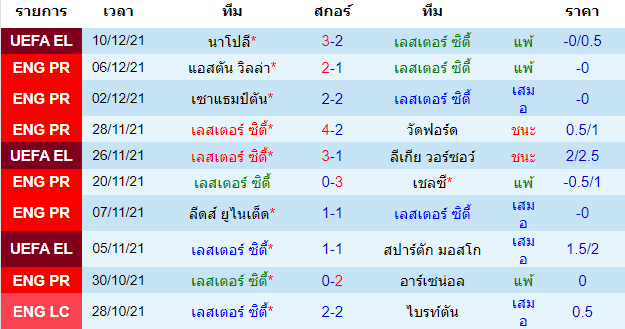 วิเคราะห์