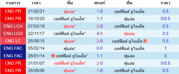 วิเคราะห์