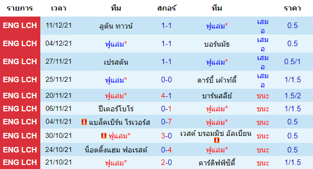 วิเคราะห์