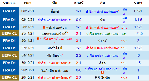 วิเคราะห์