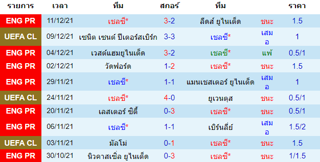 วิเคราะห์