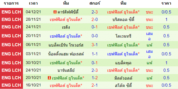 วิเคราะห์