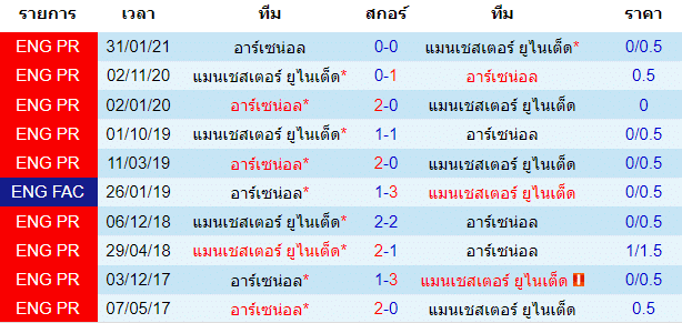 วิเคราะห์