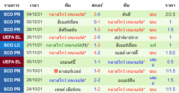 วิเคราะห์