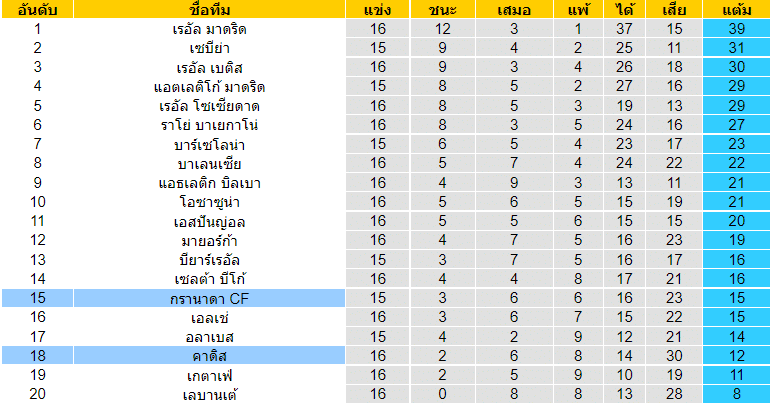 วิเคราะห์