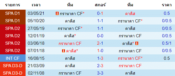 วิเคราะห์