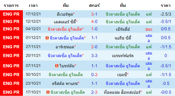 วิเคราะห์