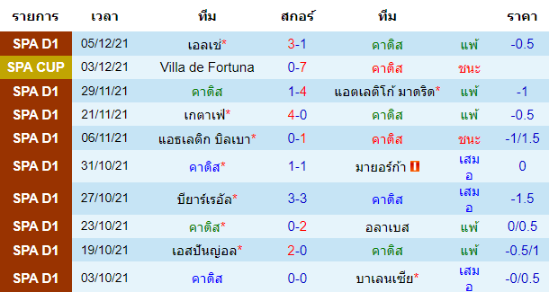 วิเคราะห์