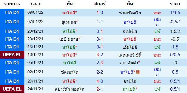 วิเคราะห์