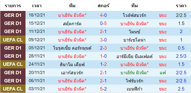 วิเคราะห์