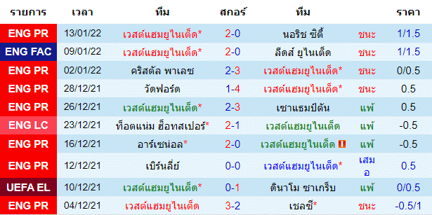 วิเคราะห์