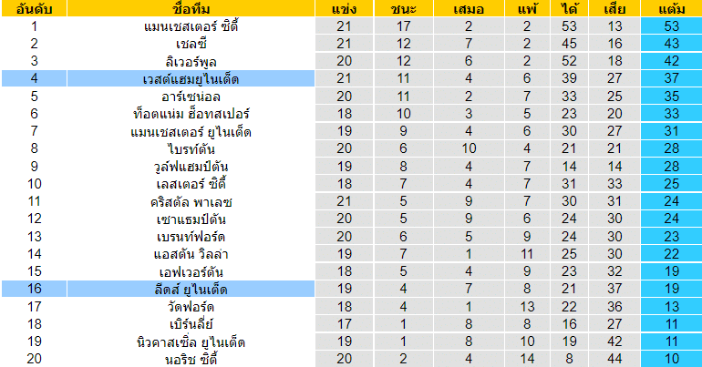 วิเคราะห์