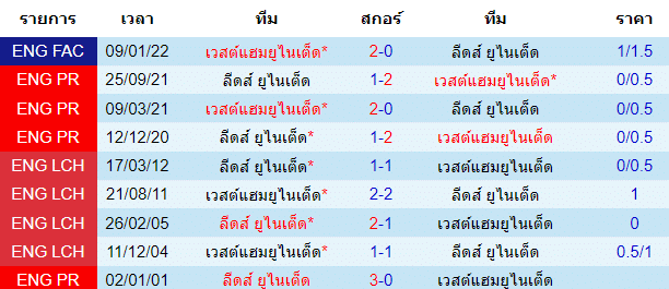 วิเคราะห์