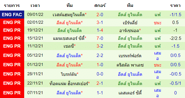 วิเคราะห์