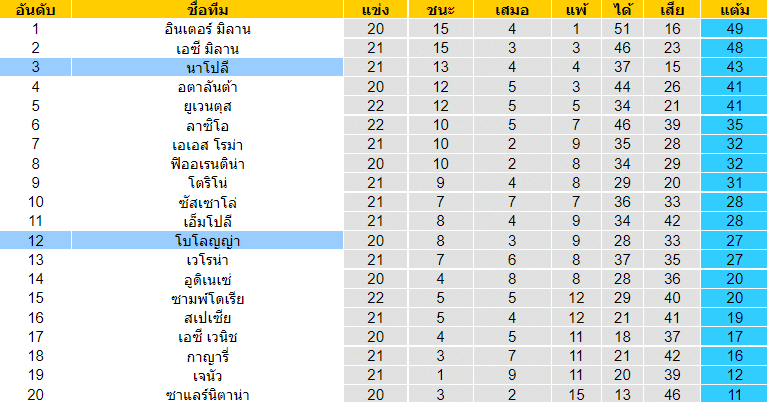 วิเคราะห์