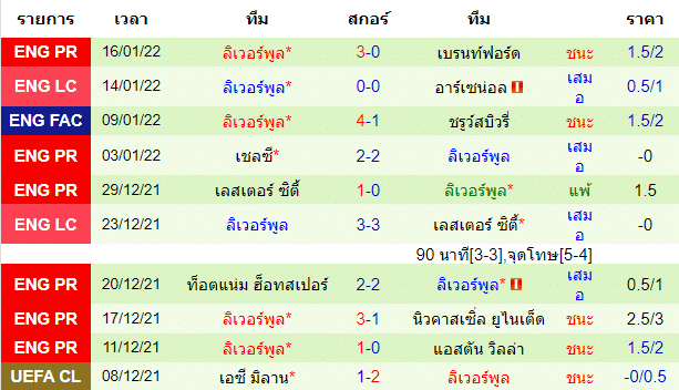 วิเคราะห์