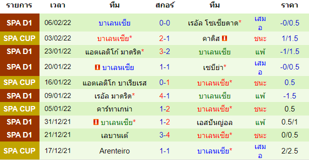 วิเคราะห์