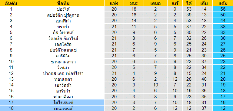 วิเคราะห์