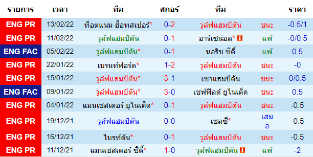 วิเคราะห์