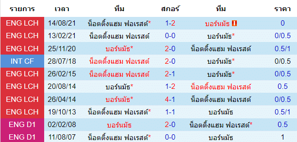 วิเคราะห์