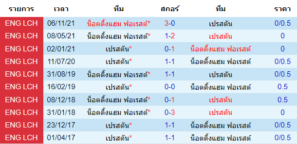 วิเคราะห์