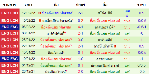 วิเคราะห์