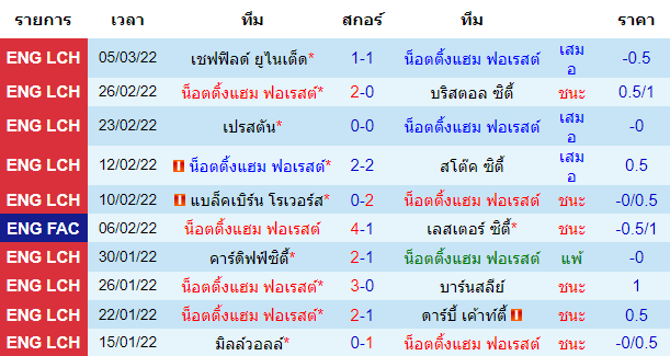 วิเคราะห์