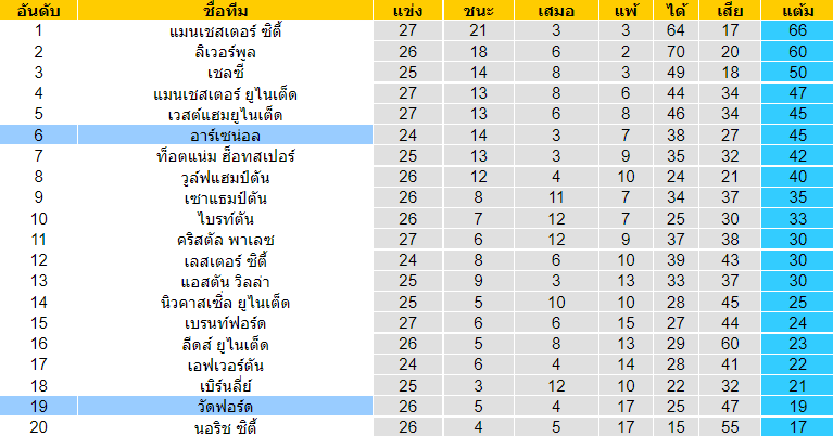 วิเคราะห์