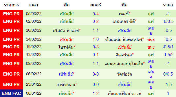 วิเคราะห์