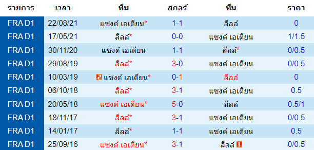 วิเคราะห์