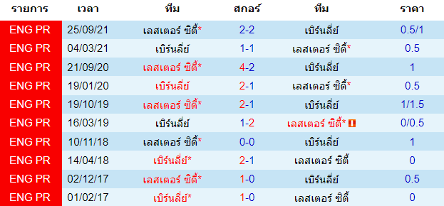 บทวิเคราะห์