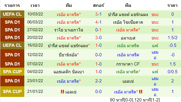 วิเคราะห์