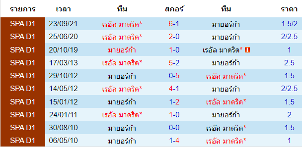 วิเคราะห์