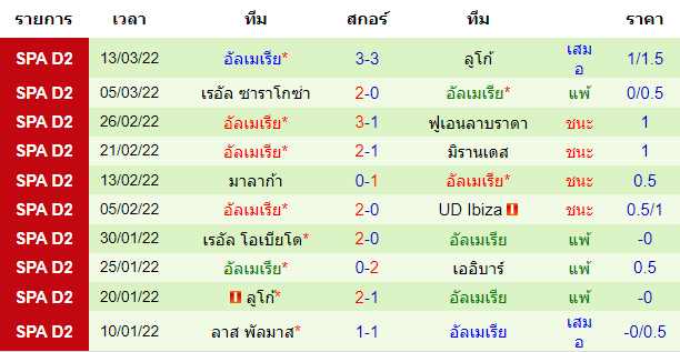 วิเคราะห์