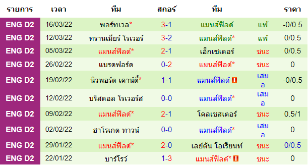 วิเคราะห์