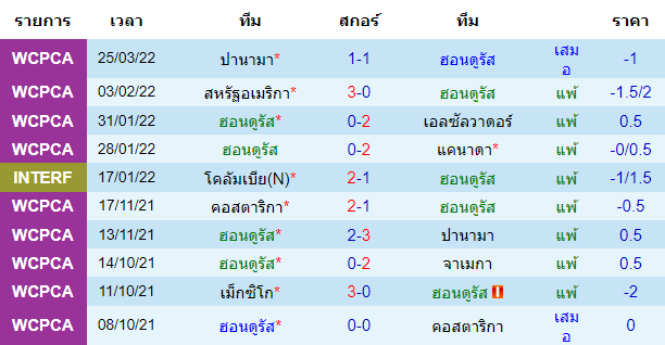 วิเคราะห์