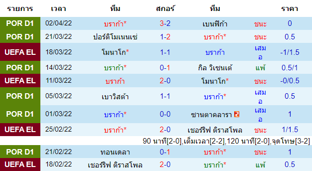 วิเคราะห์