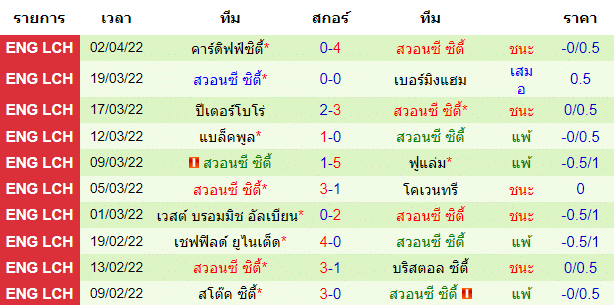 วิเคราะห์