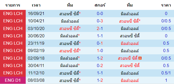 วิเคราะห์