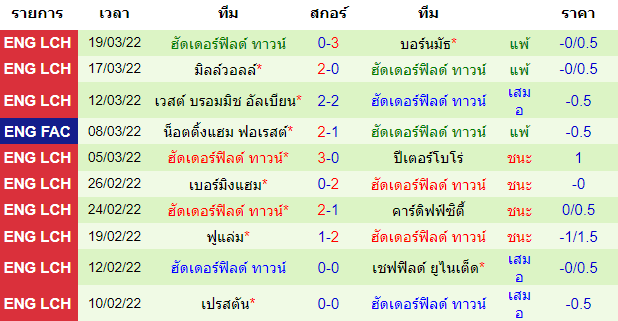 วิเคราะห์