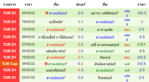 วิเคราะห์