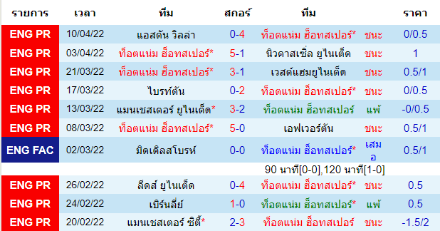 วิเคราะห์