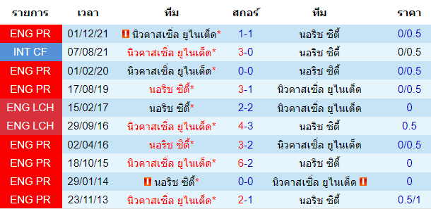 วิเคราะห์