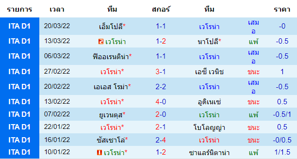 วิเคราะห์