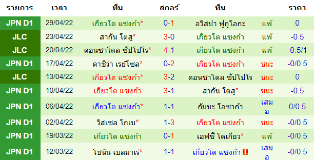 วิเคราะห์